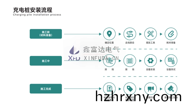 【鑫富達充電】充電樁(zhuang)安裝時妳知道應該註意哪些？
