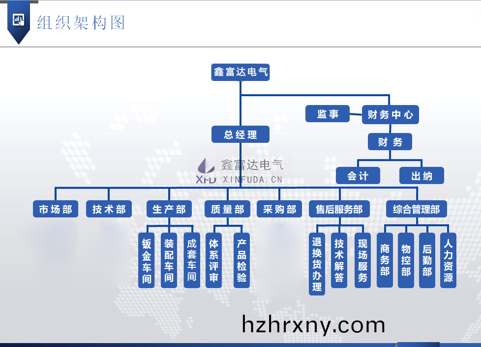 1713063228134610.png 鑫(xin)富(fu)達電氣(qi)組織(zhi)架(jia)構(gou)圖(tu).png